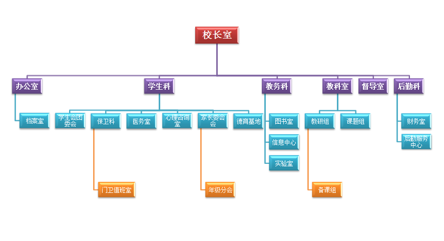 当前位置:>首页>>学校概况>>部门设置>津市一中组织机构设置图津市
